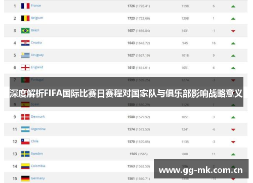深度解析FIFA国际比赛日赛程对国家队与俱乐部影响战略意义 深度解析FIFA国际比赛日赛程对国家队与俱乐部影响战略意义